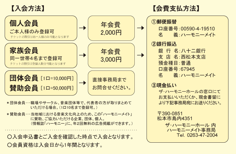 入会方法